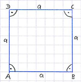 Palkan: Die Berechnung des Umfangs beim Quadrat